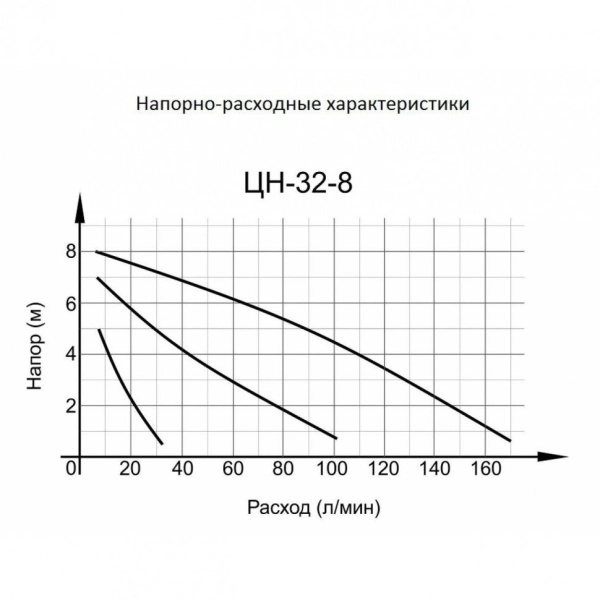 фото циркуляционный насос вихрь цн-32-8