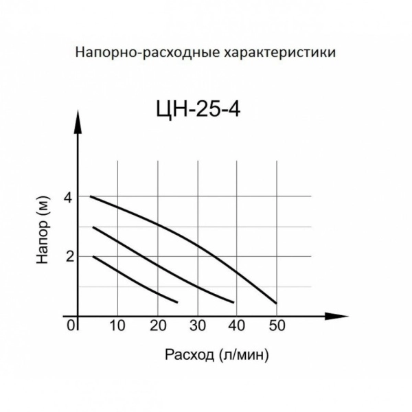 фото циркуляционный насос вихрь цн-25-4