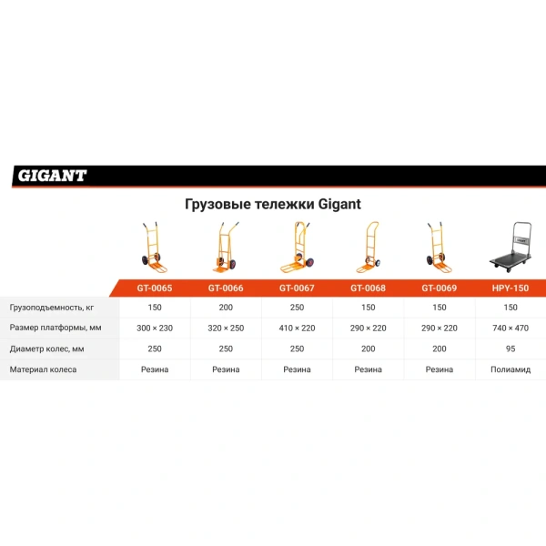 фото платформенная тележка gigant hpy-150